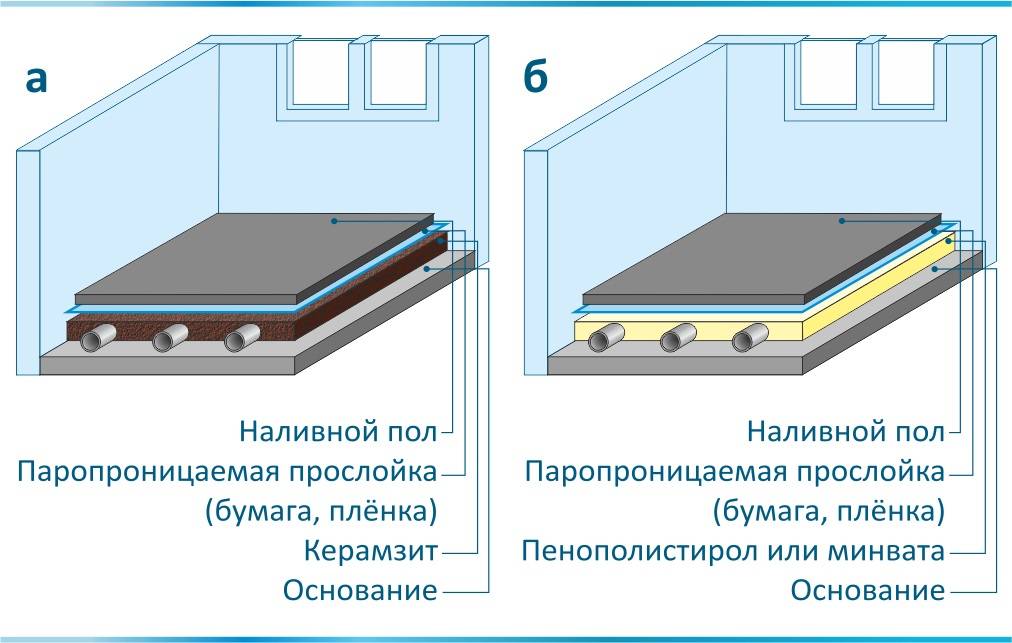 Как правильно заливать наливной пол