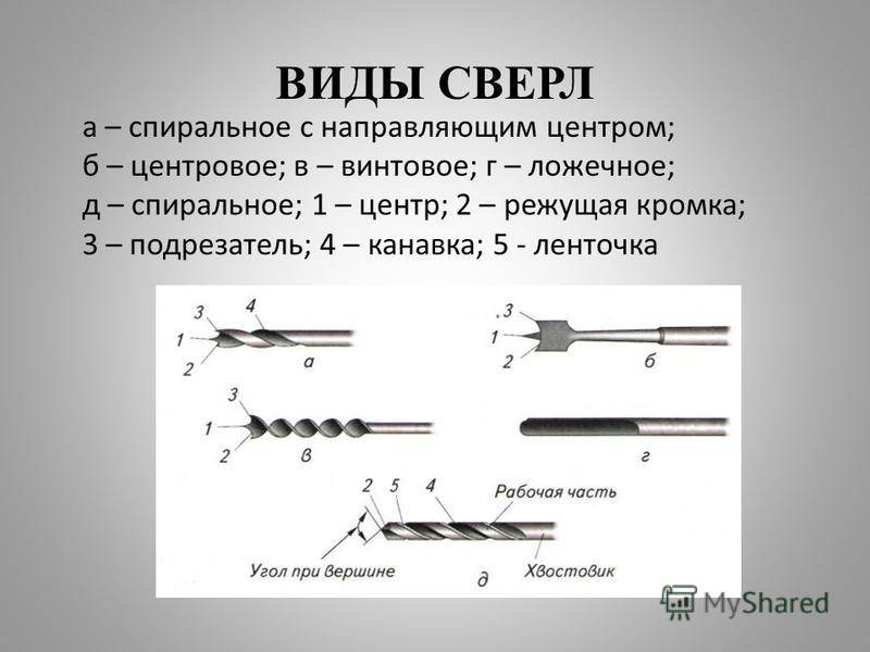 Какие сверла по металлу лучше всего подходят для работы