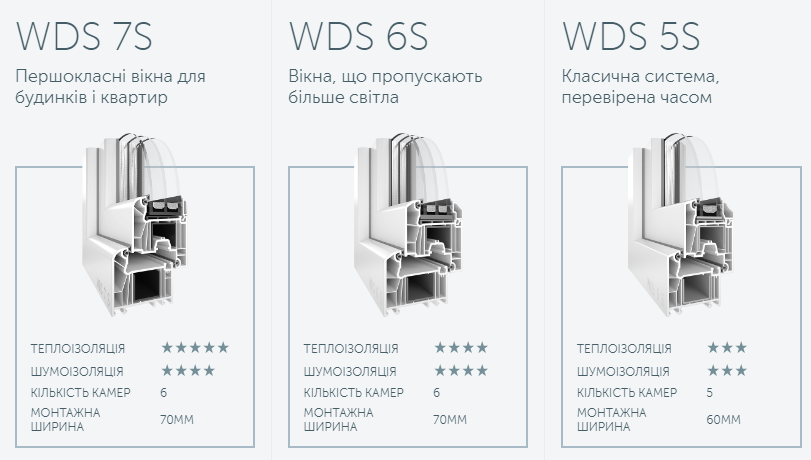 Металлопластиковые окна и двери wds - услуги