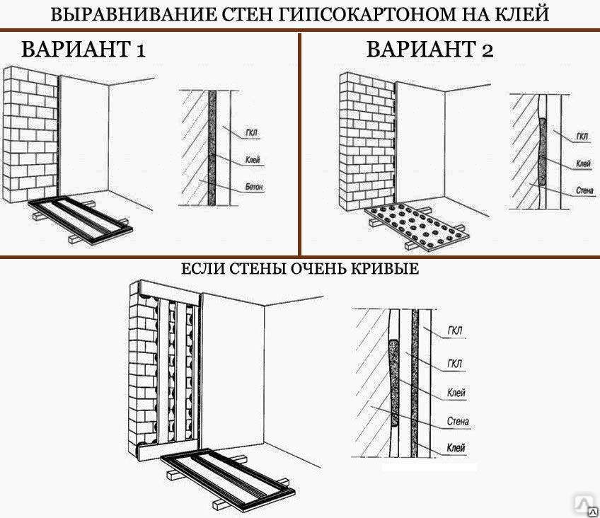 Как происходит монтаж гипсокартона на стену с профилем, и можно ли его осуществить самостоятельно?