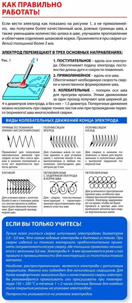 Азбука электросварки