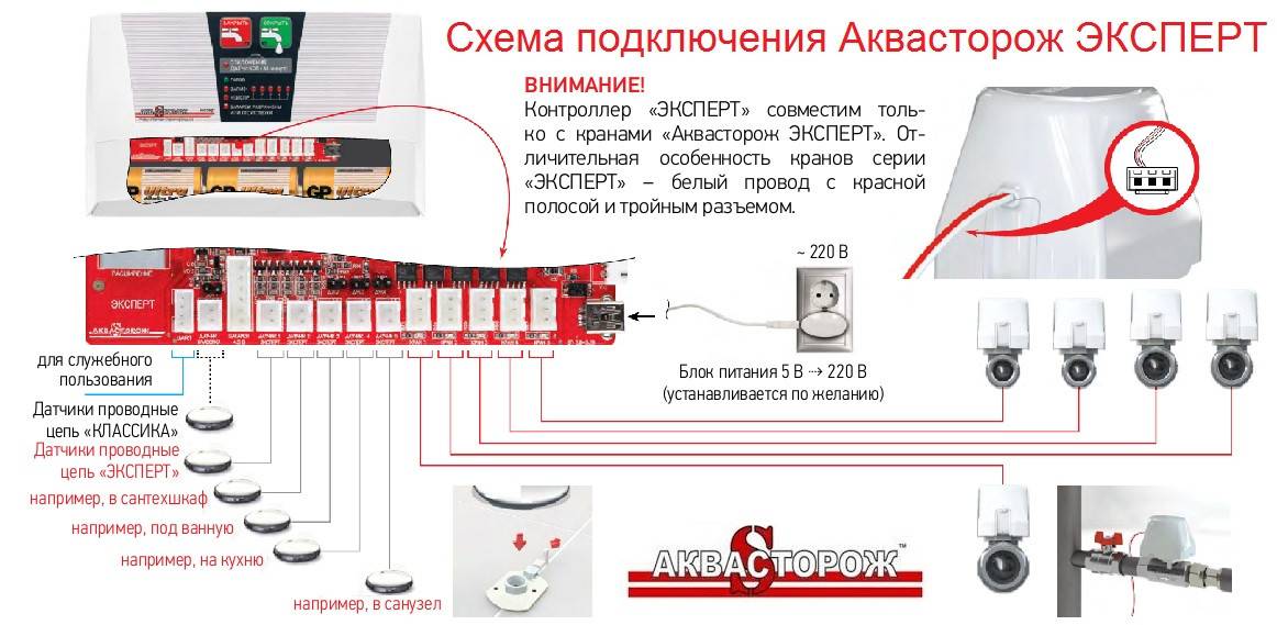 "умная" защита от протечек - аквасторож, neptun или gidrolock?