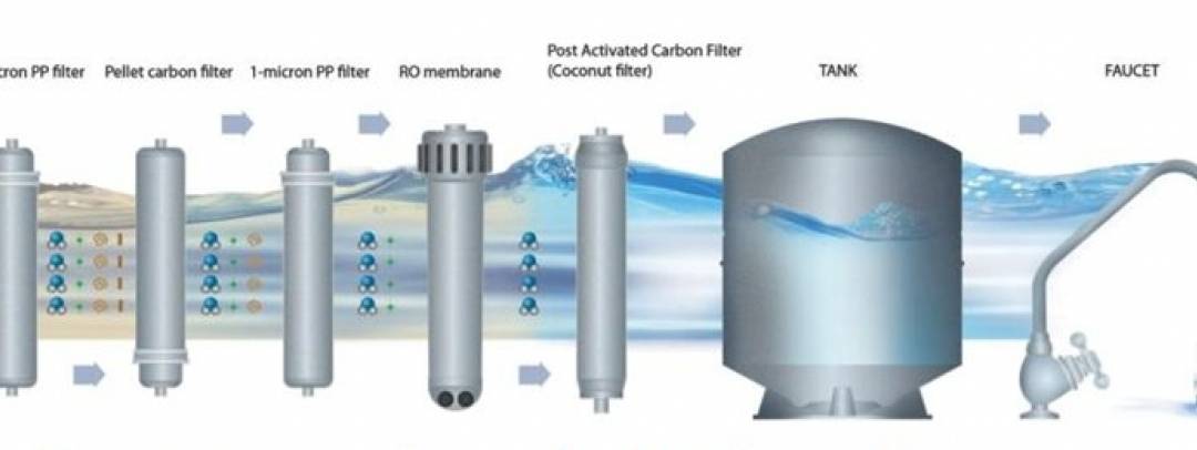 Фильтры для очистки воды цептер: принцип работы, устройство и установка