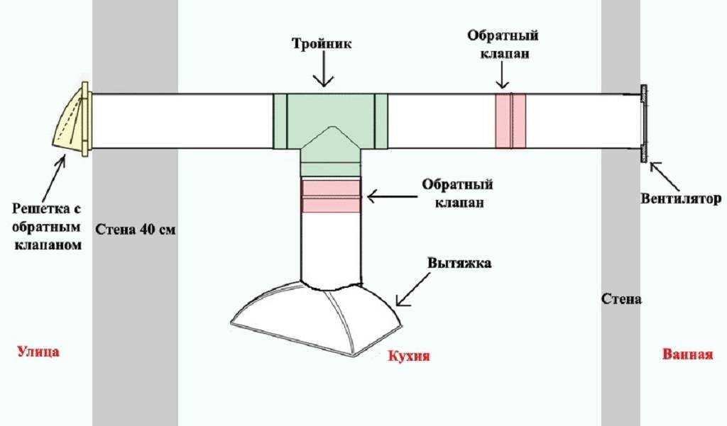 Установка вытяжки на кухне своими руками: подробный пошаговый инструктаж по монтажу