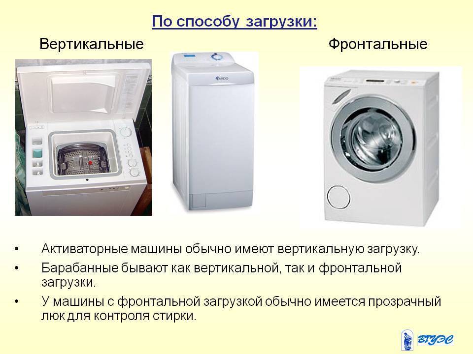 Как выбрать стиральную машину - 7-шаговый гид