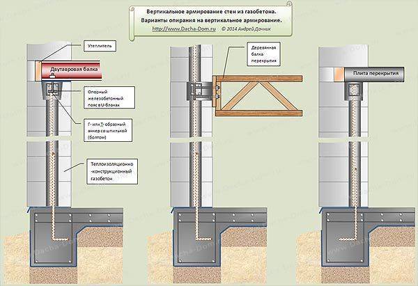 Армирование газобетонных блоков: технология выполнения работ