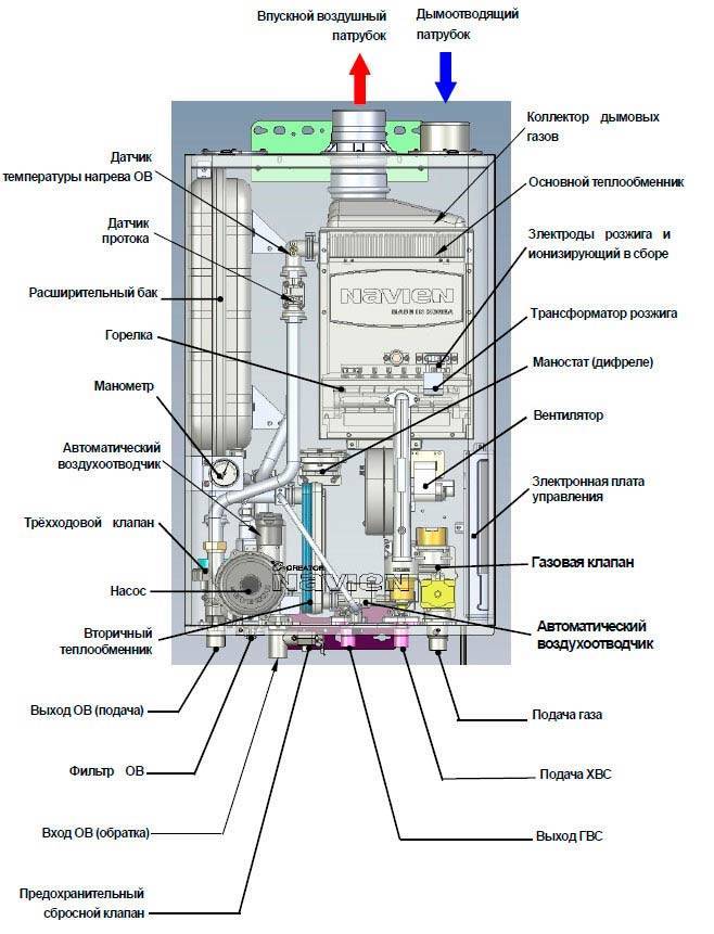 Как работает газовый котел navien ace 24k: инструкция по устройству и применению + отзывы владельцев