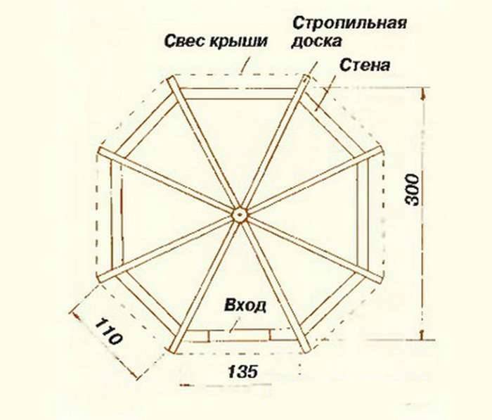 Восьмигранная восьмиугольная беседка своими руками, смонтированная по специально созданным чертежам