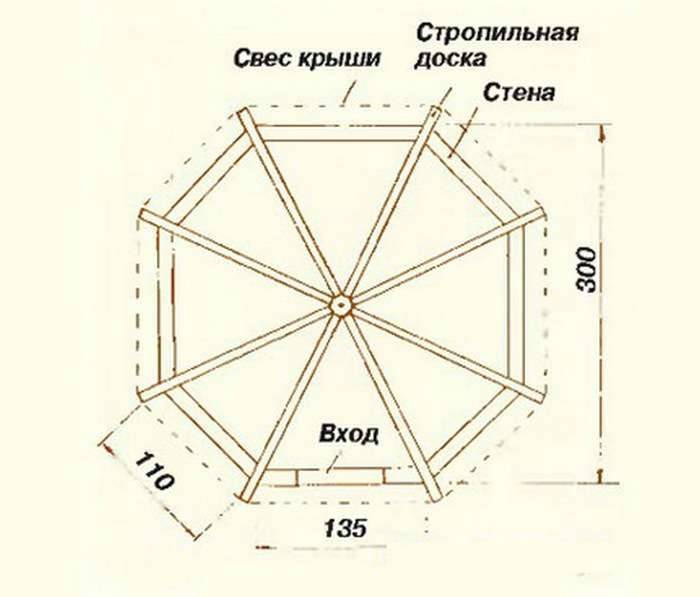 Крыша беседки своими руками чертеж. Шестиугольная беседка чертежи. Беседка восьмигранная чертеж деревянная. Беседка 8 угольная чертеж с размерами из металла. Беседка 6 угольная чертеж из дерева.