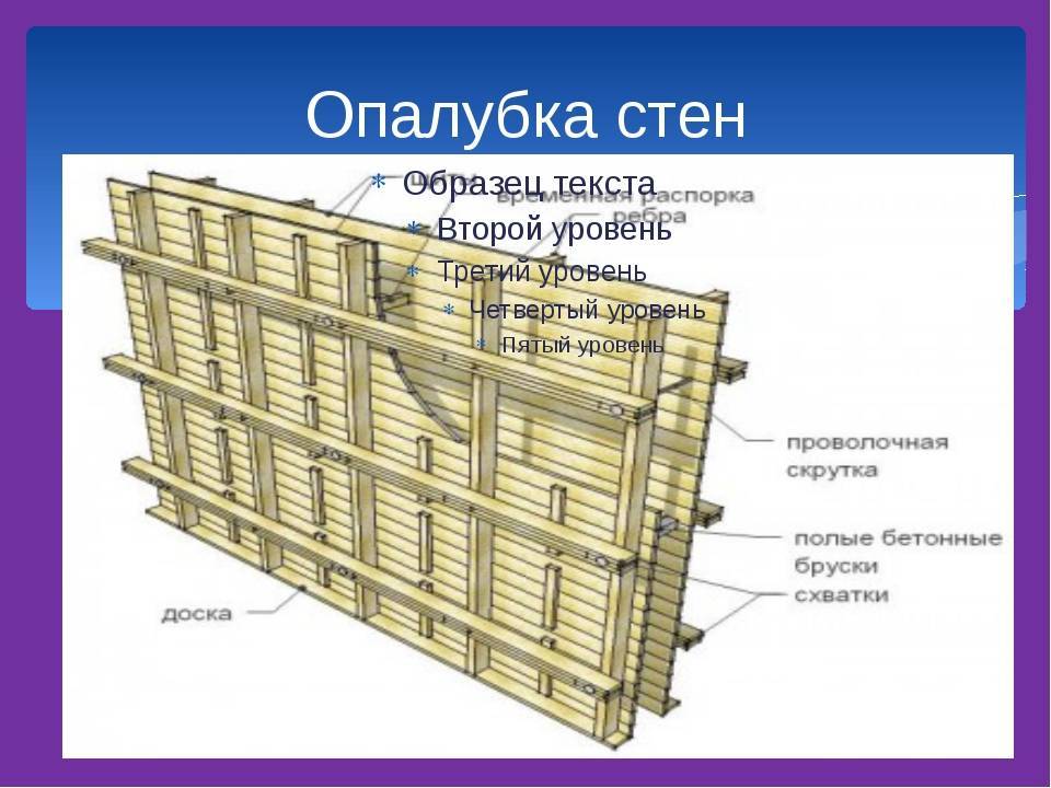 Виды опалубки схемы