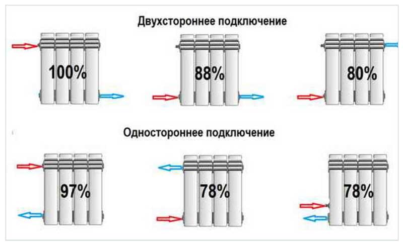 Схема отопления батарей