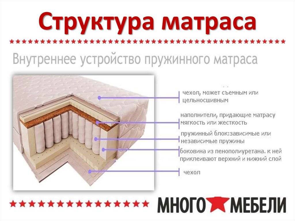 Ортопедический матрас: какой выбрать, рейтинг лучших + отзывы покупателей