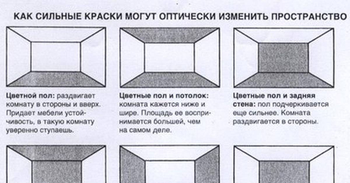 Обои для маленькой комнаты, зрительно увеличивающие пространство, как визуально увеличить комнату