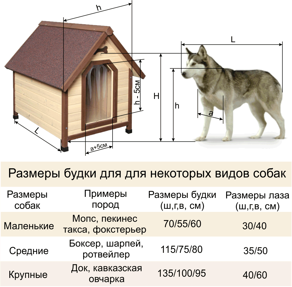 Будка для собаки своими руками: чертежи и схемы, домашняя и уличная, утепление