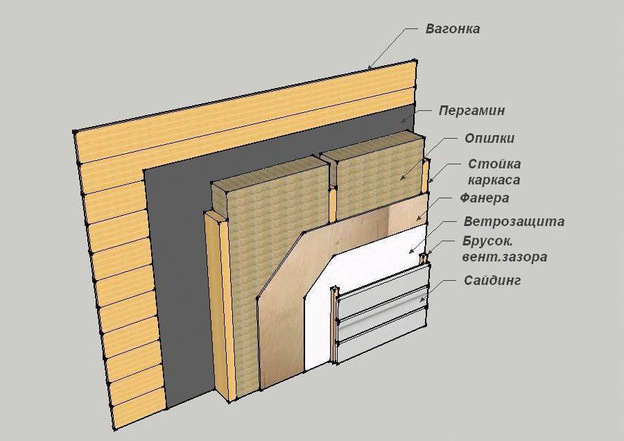 Технология утепления стен из пеноблоков изнутри и снаружи под сайдинг на примере минваты