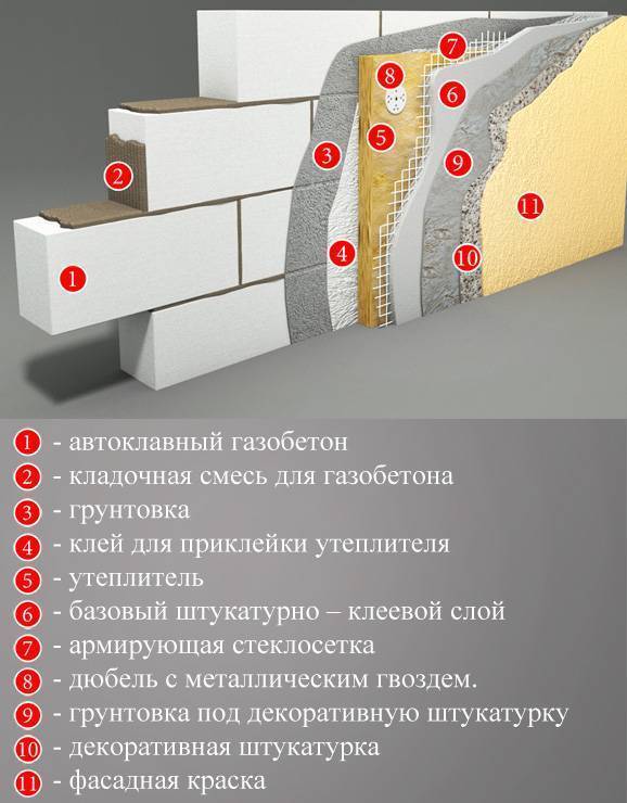 Гидроизоляция под газобетонные блоки - remontdz.ru