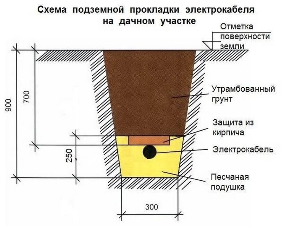 Расчет выгребной ямы: объем, глубина, диаметр