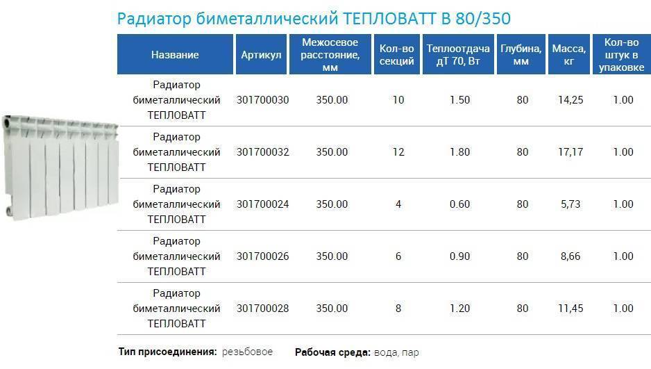Топ-18 лучших биметаллических радиаторов отопления: рейтинг 2023