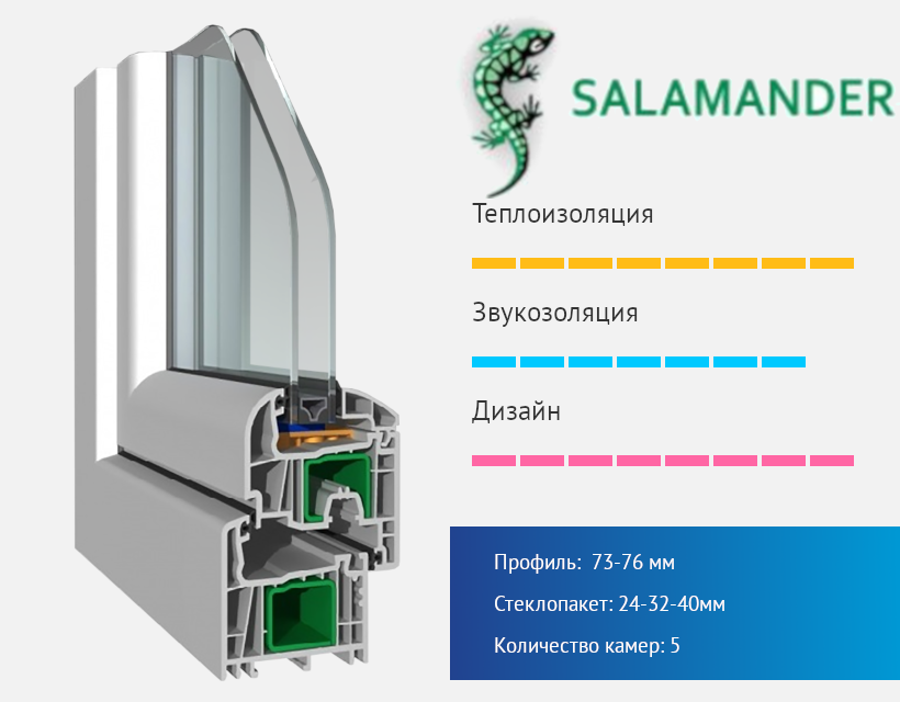 Окна и профиль Саламандер (Salamander)