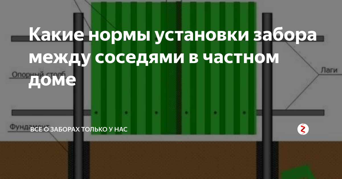 Нормы высоты заборов между соседними. Забор между соседями нормы. Высота забора между соседями. Нормативы высоты забора.