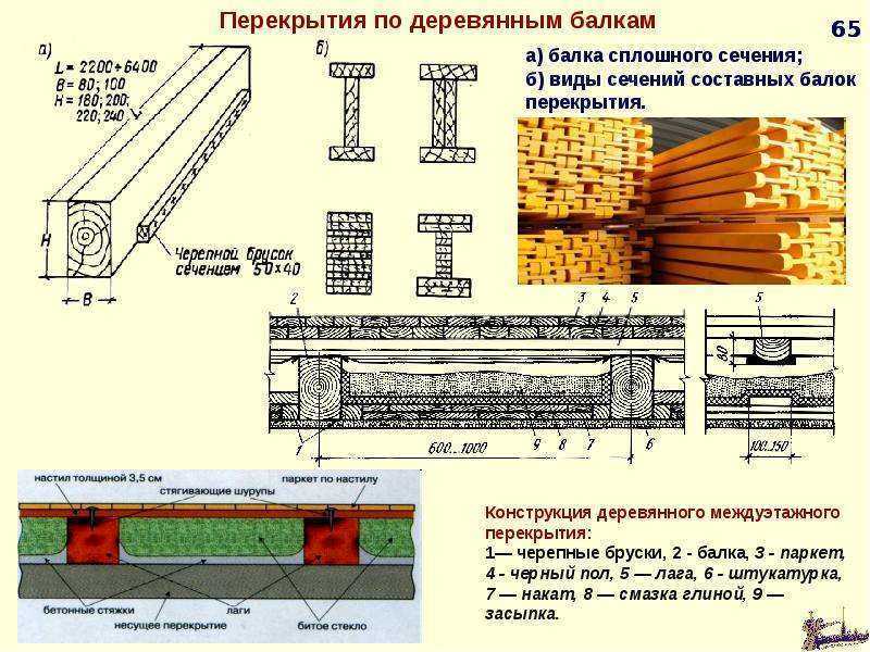 Как использовать балки перекрытия из бруса