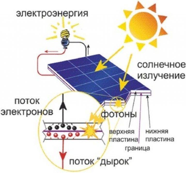 Презентация на тему солнечные батареи