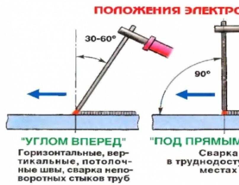 Основы инверторной сварки: выбор электрода, советы для начинающих