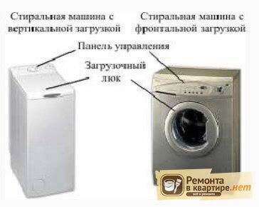 Стиральная машина: с фронтальной или с вертикальной загрузкой?