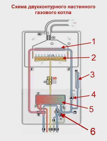 Как выбрать и настроить расширительный бак в системе отопления дома