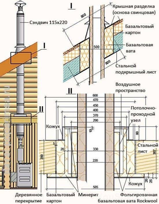 Схема дымохода через стену