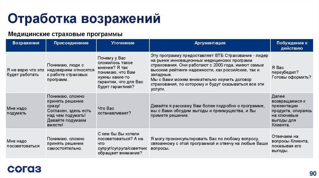 Миграционное сопровождение: услуги по миграционному учету и услуги миграционного юриста - сопровождение при проверках госорганов - контроль сроков действия документов иностранцев - авансовые платежи и уведомления - как выбрать миграционную компанию