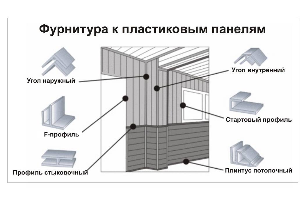 Стеновые панели пвх: монтаж своими руками - технология работы по установке пластика (видео)