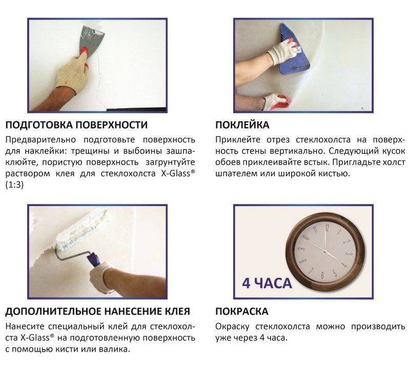 Малярный стеклохолст: что это, как используется и в чем преимущества применения