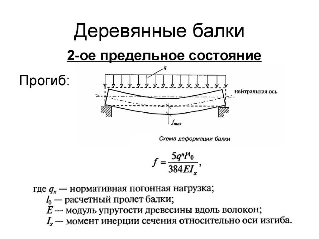 Дом и деревянные балки перекрытий