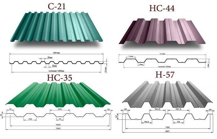 Технические характеристики профнастила для крыши: размеры листа (длина, ширина, толщина, срок службы и т.д)