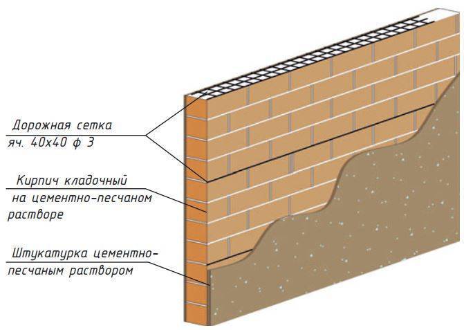 Усиление кирпичных стен: проемов оконных, стальными тяжами (обоймами) в конструктивных элементах, а также все способы укрепления при недостаточной несущей способности