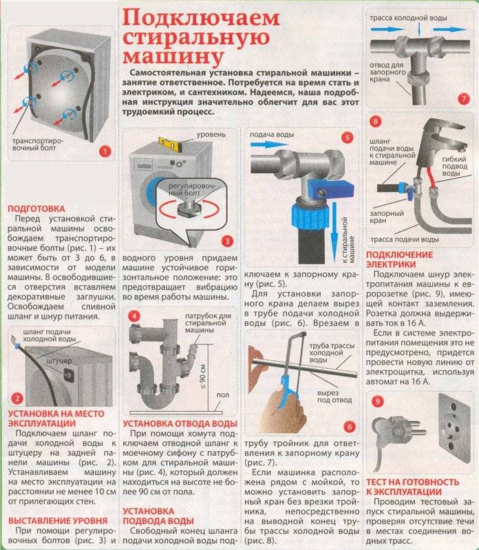 Как установить стиральную машину своими руками - vodatyt.ru