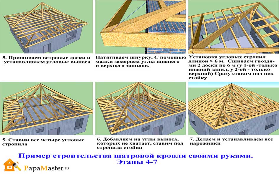 Как сделать 4-х скатную крышу: устройство, узлы