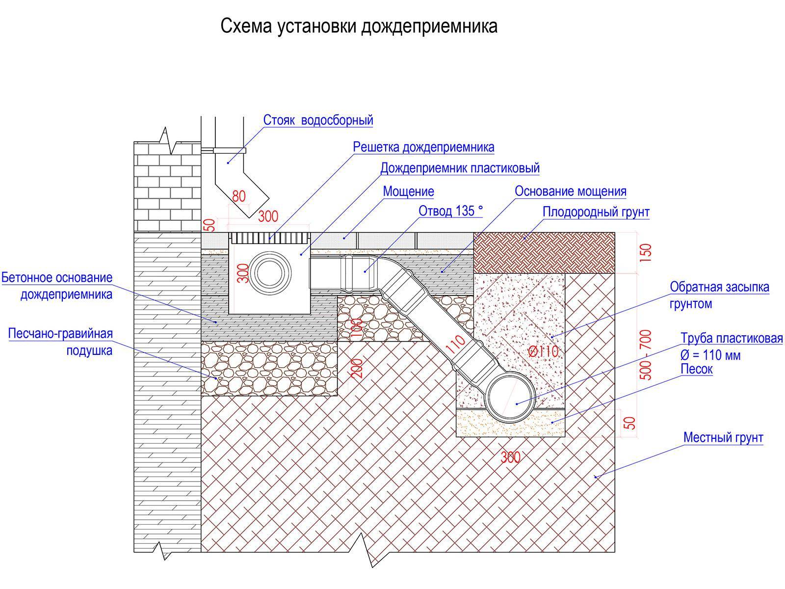 Канализация в ушп схема