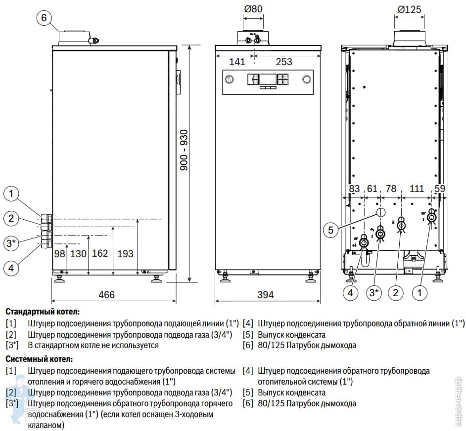 Двухконтурный газовый котел будерус: устройство, модели (12, 28 квт), технические характеристики и инструкция по настройке