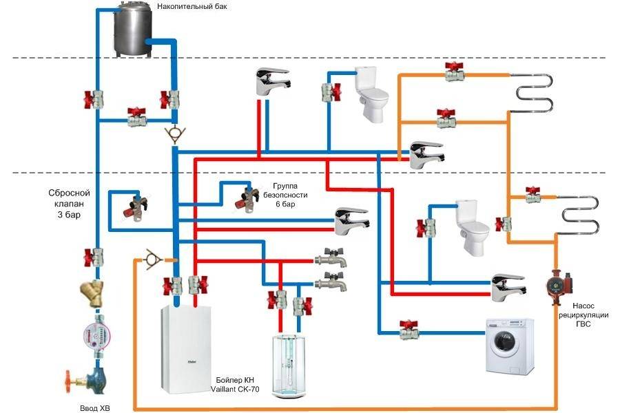 Схема водоснабжение в доме своими руками схема