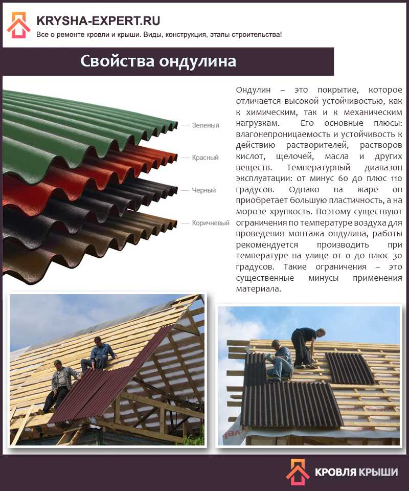 Ондулин: плюсы и минусы
