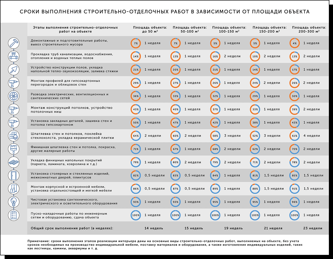Порядок ремонта в новостройке без отделки, советы специалистов