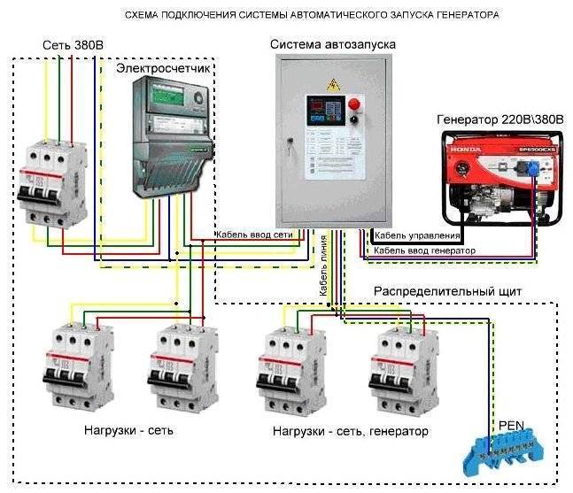 Электрогенератор бензиновый: рекомендации по выбору генератора