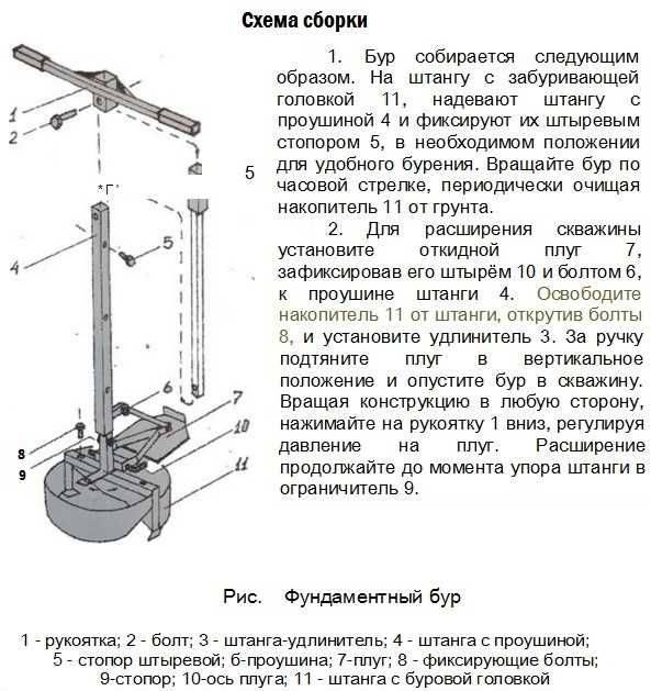 Бур тисэ своими руками: чертежи + фото