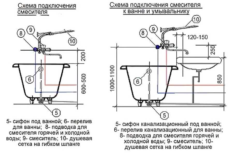 Схема подводки воды к раковине