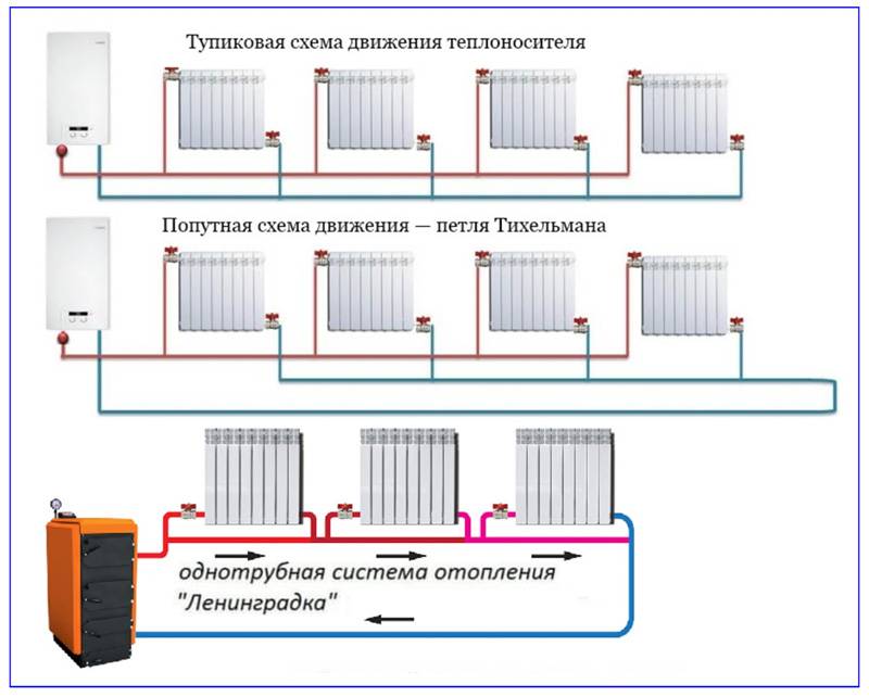 Какие радиаторы отопления лучше выбрать для квартиры с центральной системой отопления