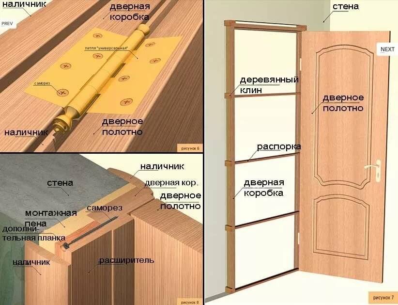 Возможность установки межкомнатных дверей собственноручно