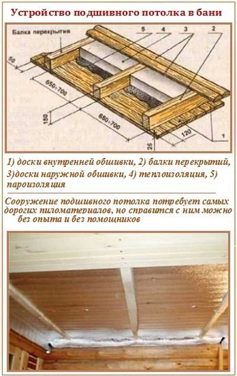 Потолок в бане: как утеплить с холодной крышей своими руками и пошаговое руководство