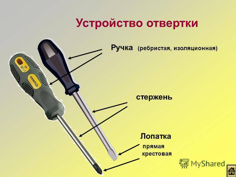 Все виды отверток, их название и назначение